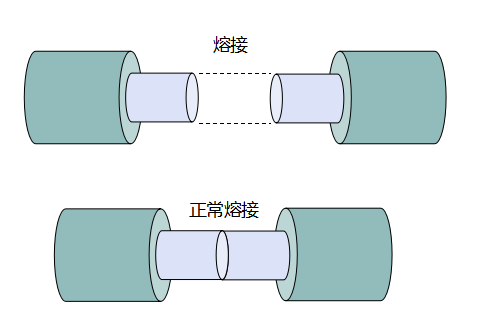 3层网络架构光纤芯数_网络游戏_12