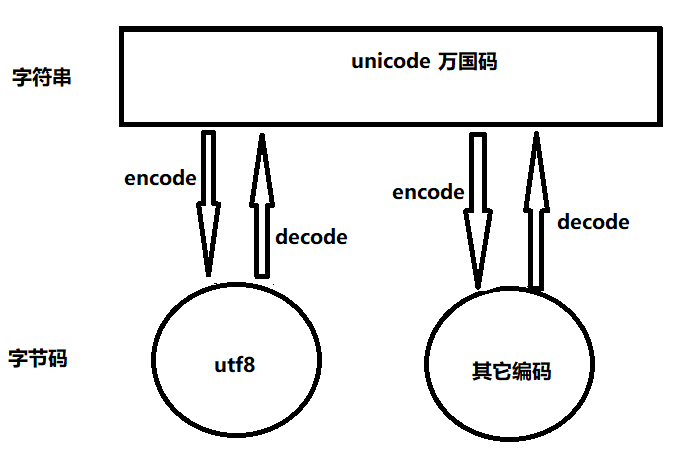 python2指定字符编码_编码字符_02