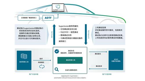 ADTF: 助力自动驾驶系统开发的强大工具箱！_软件测试_02