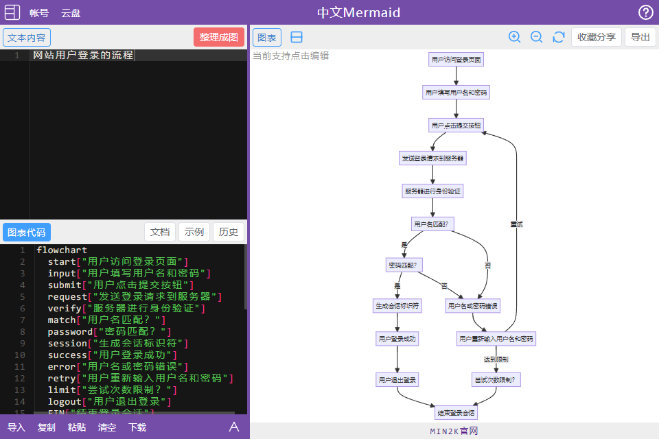 AI 与 Mermaid 使用教程之流程图 - 从入门到精通 _流程图_106