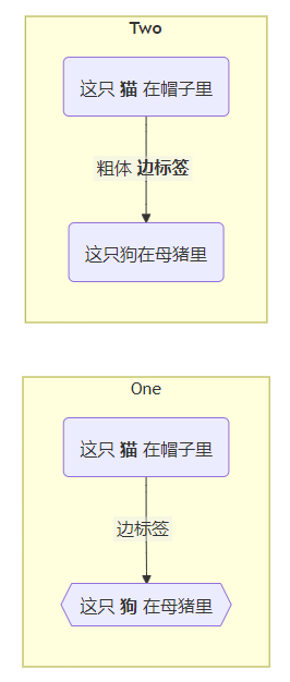 AI 与 Mermaid 使用教程之流程图 - 从入门到精通 _人工智能_93