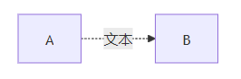 AI 与 Mermaid 使用教程之流程图 - 从入门到精通 _流程图_73