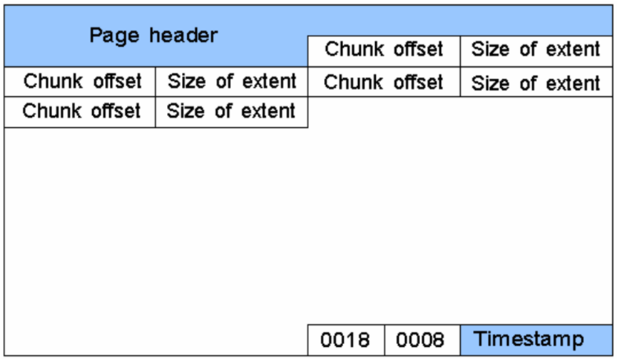 探索南大通用 GBase 8s数据库的Chunk Free List机制_sed