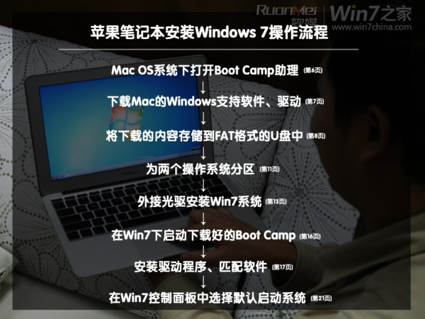 苹果Macbook Air上装Win7(实现双系统)图文攻略_双系统_27