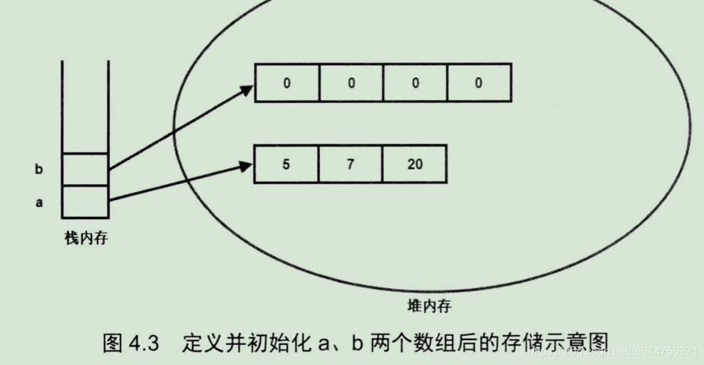 java区间数组_初始化