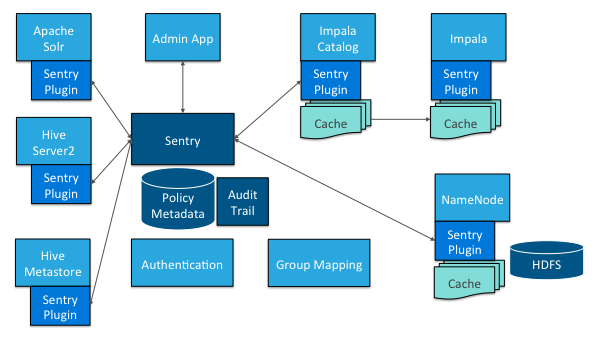 ranger spark_Hadoop_02