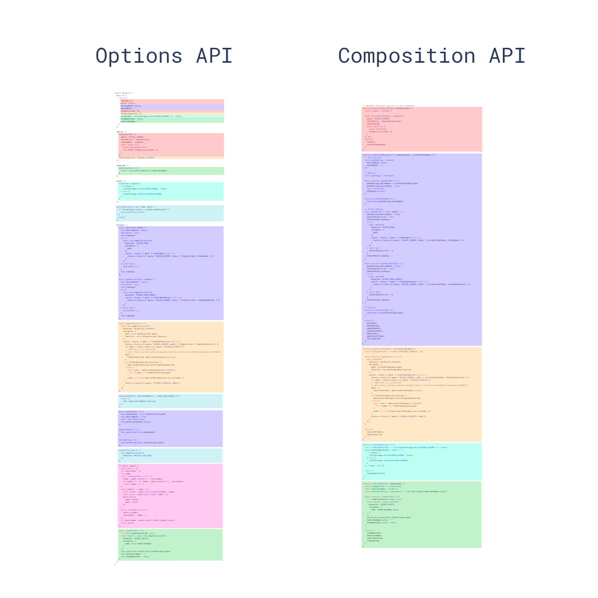 《Vue3实战教程》45：Vue3组合式 API 常见问答_API_03