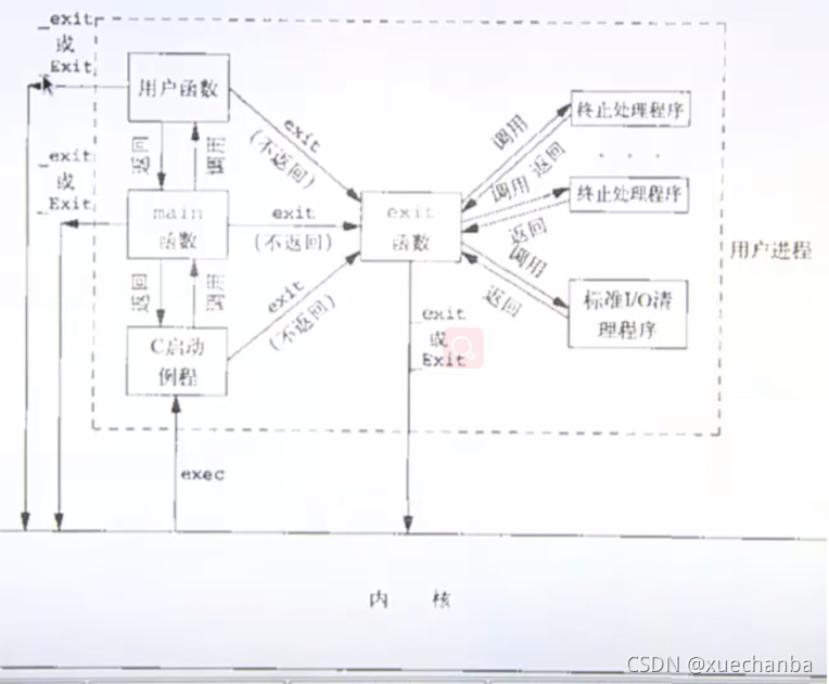 linux进程钩子函数_linux进程钩子函数_02