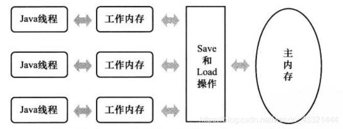 java 如何调用pytorch_JVM