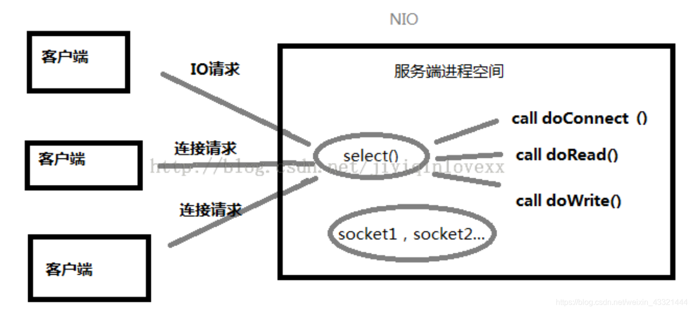 java 如何调用pytorch_java 如何调用pytorch_03