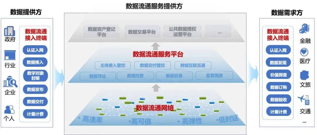 官方定义的61个数据领域名词，你了解几个_人工智能_05