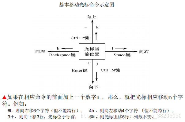 linux退出编辑器后出现recording_命令模式_02