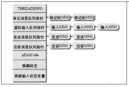 win11如何查找消息队列_核心编程