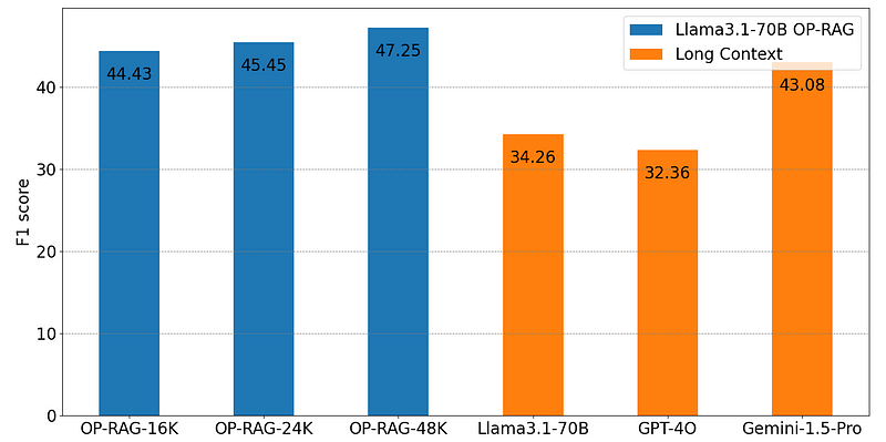 RAG的技术困境：为何单纯依赖向量嵌入不可靠？_LLMs_02