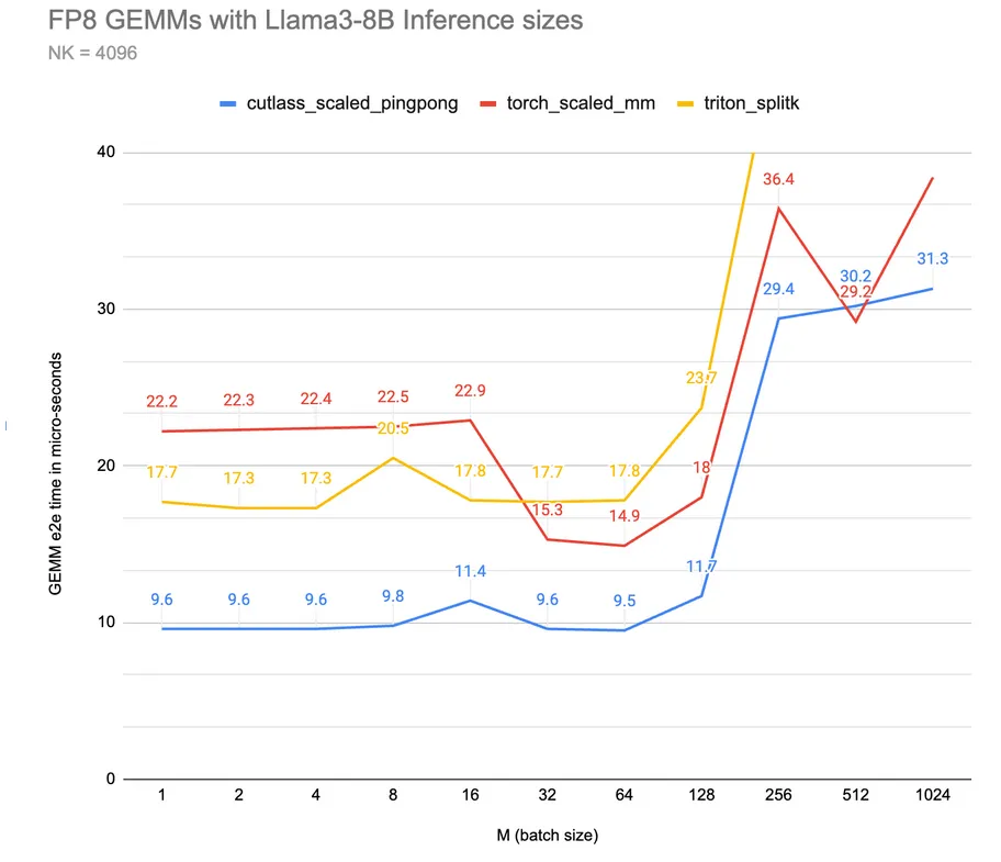 51c~Pytorch~合集5_pytorch_47