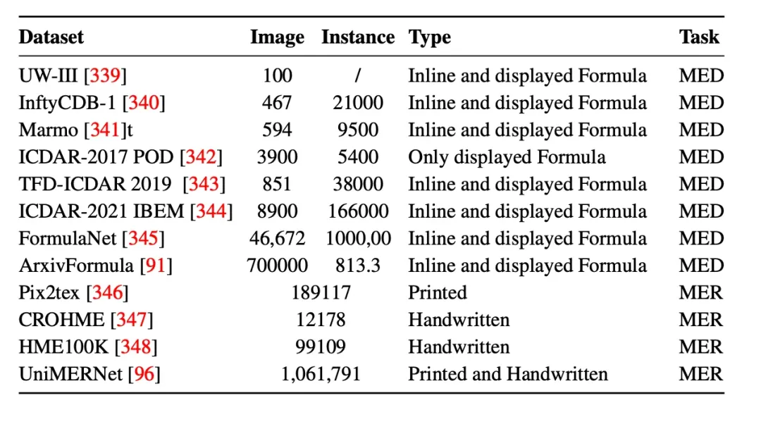 文档解析技术指南：从传统Pipeline到端到端大模型-AI.x社区