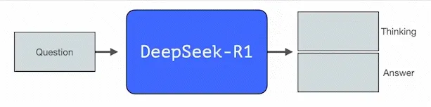 图文详解：带你读懂 DeepSeek-R1 的核心原理-AI.x社区