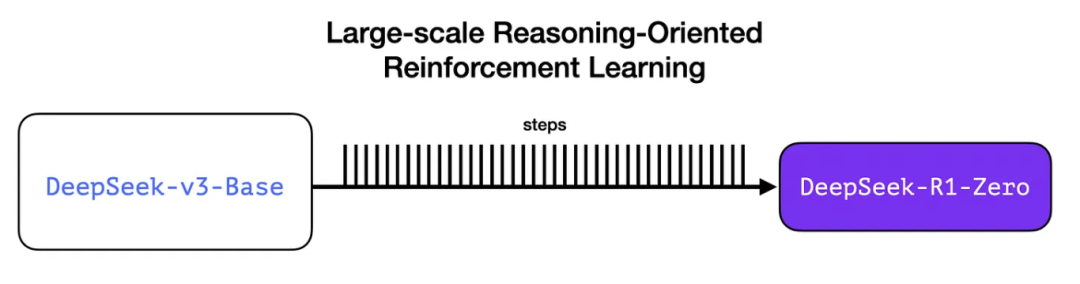 图文详解：带你读懂 DeepSeek-R1 的核心原理-AI.x社区
