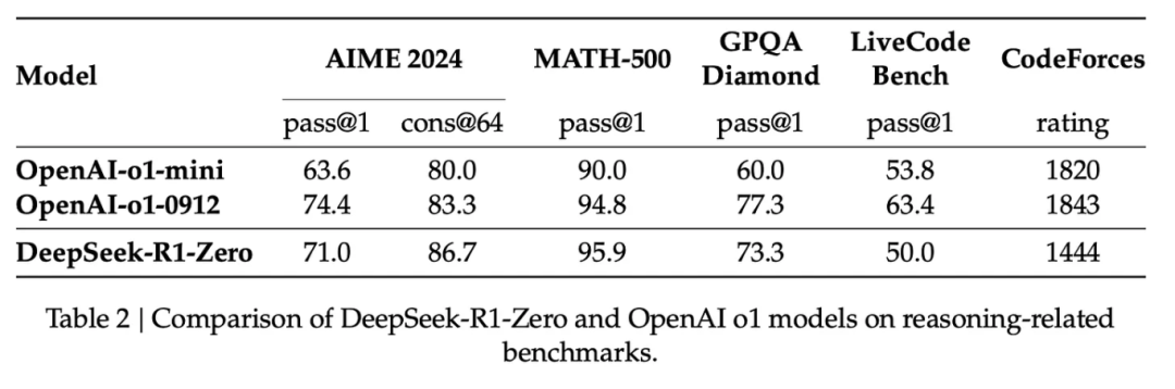 图文详解：带你读懂 DeepSeek-R1 的核心原理-AI.x社区