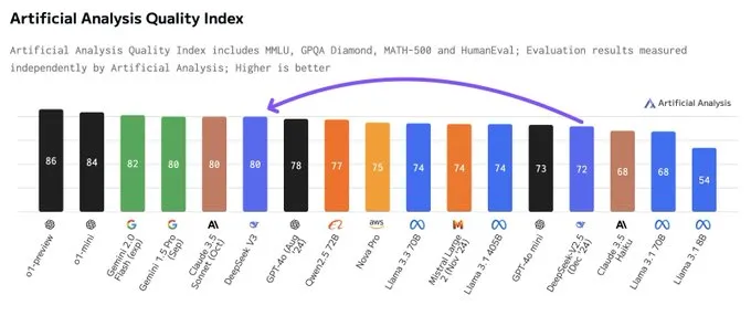 后 DeepSeek R1 时代：从资本壁垒到技术普惠-AI.x社区