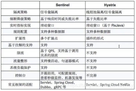 Springboot Aop分布式锁失效 Mob64ca1413c518的技术博客 51cto博客