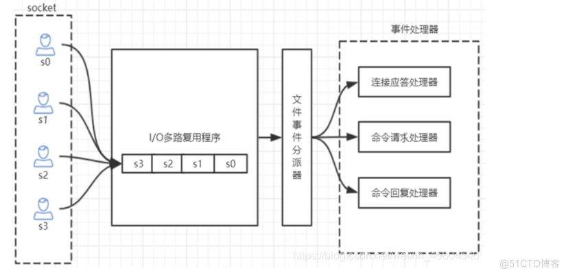 redission 的核心 redis核心原理_持久化