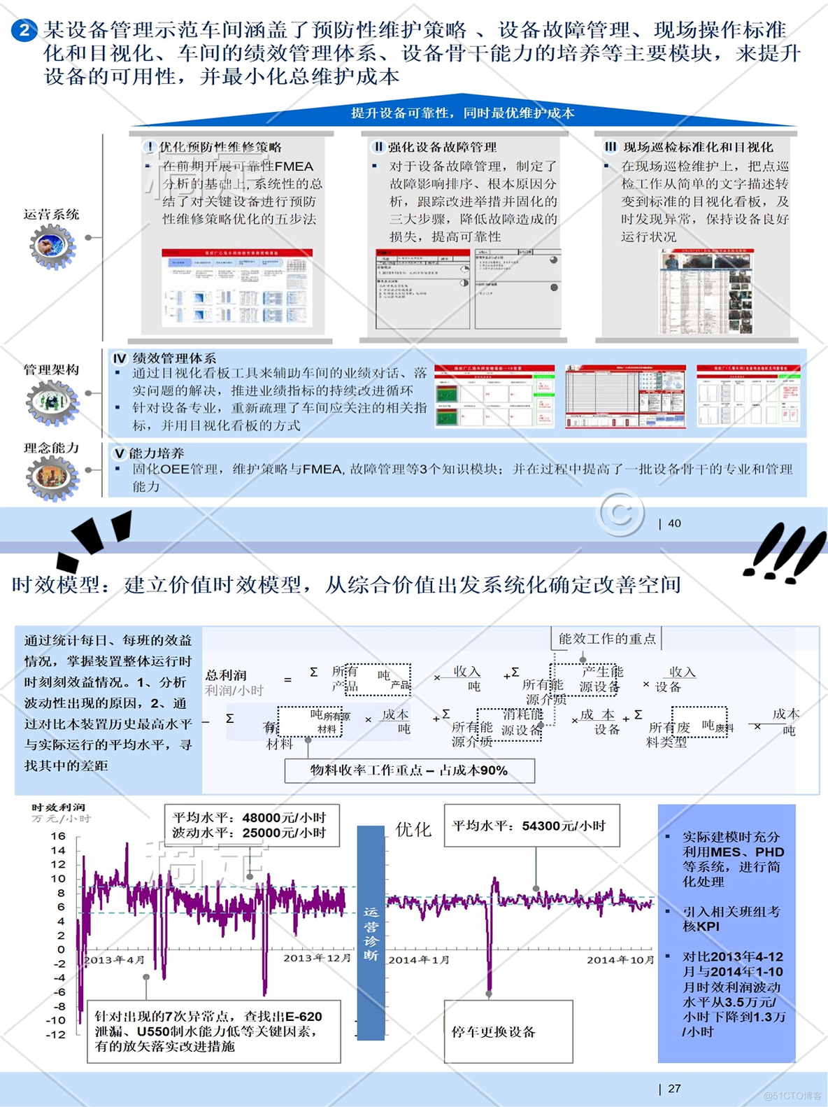 化工炼化企业卓越生产与管理提升数字化转型实践_数字化转型_07