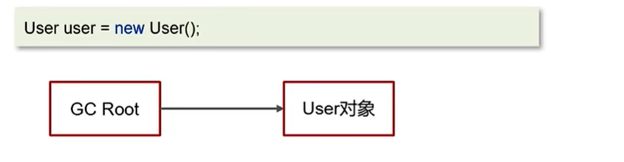 JVM学习记录四（垃圾回收器之垃圾回收器）_老年代_06