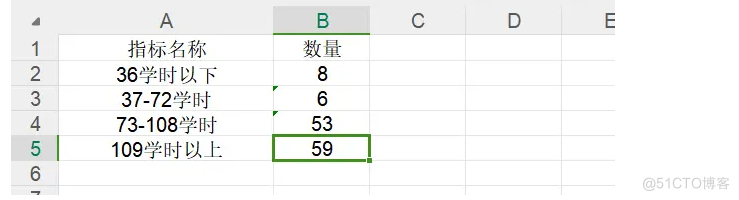 盘点一个Excel表格数据筛选的问题（上篇）_数据操作_02