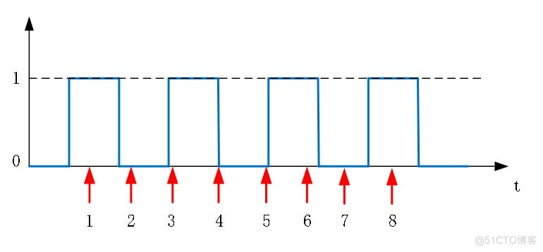 干货分享 | TSMaster采样点配置方法与消除错误帧流程_参数配置_05