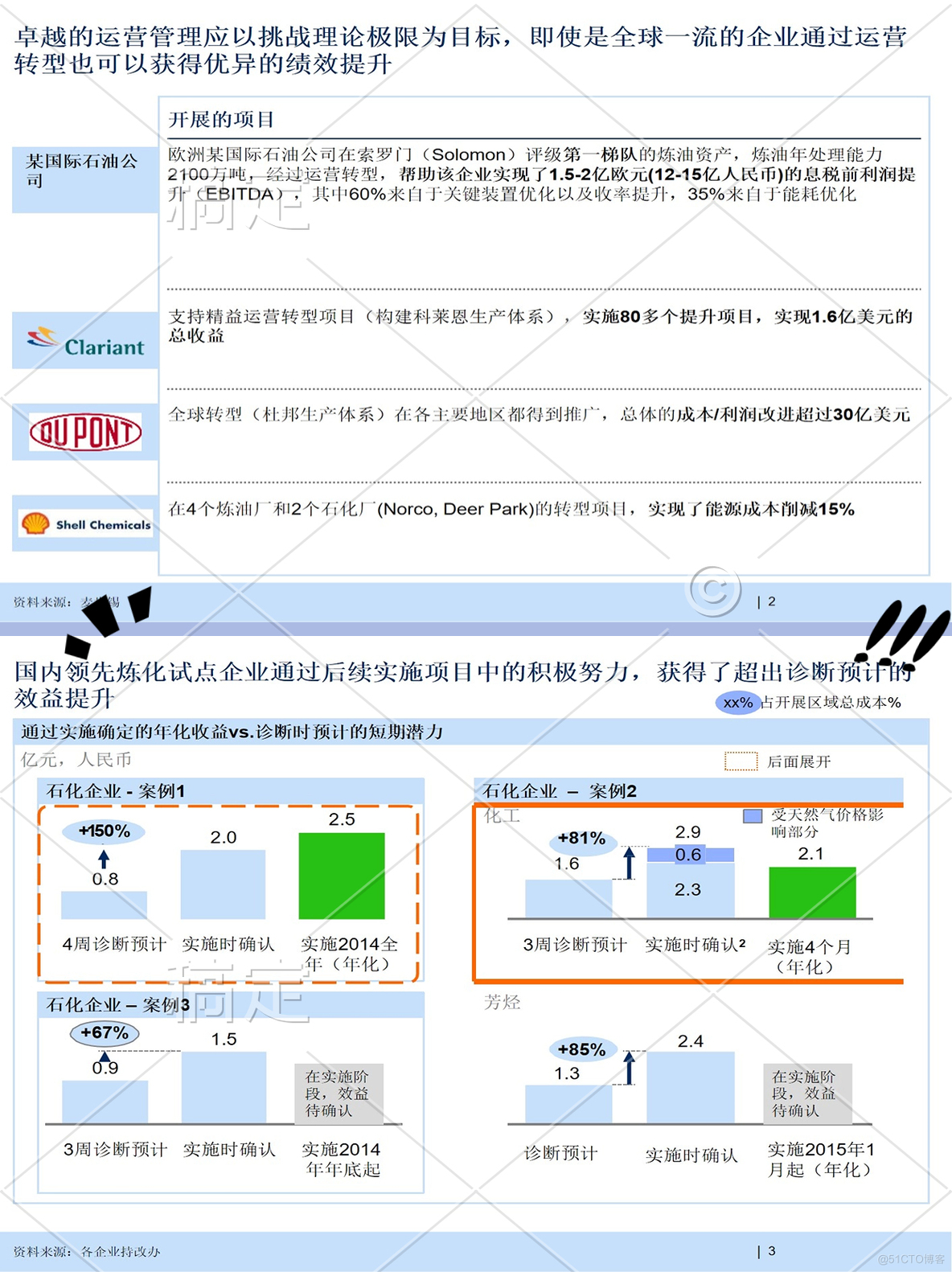 化工炼化企业卓越生产与管理提升数字化转型实践_生产管理_05