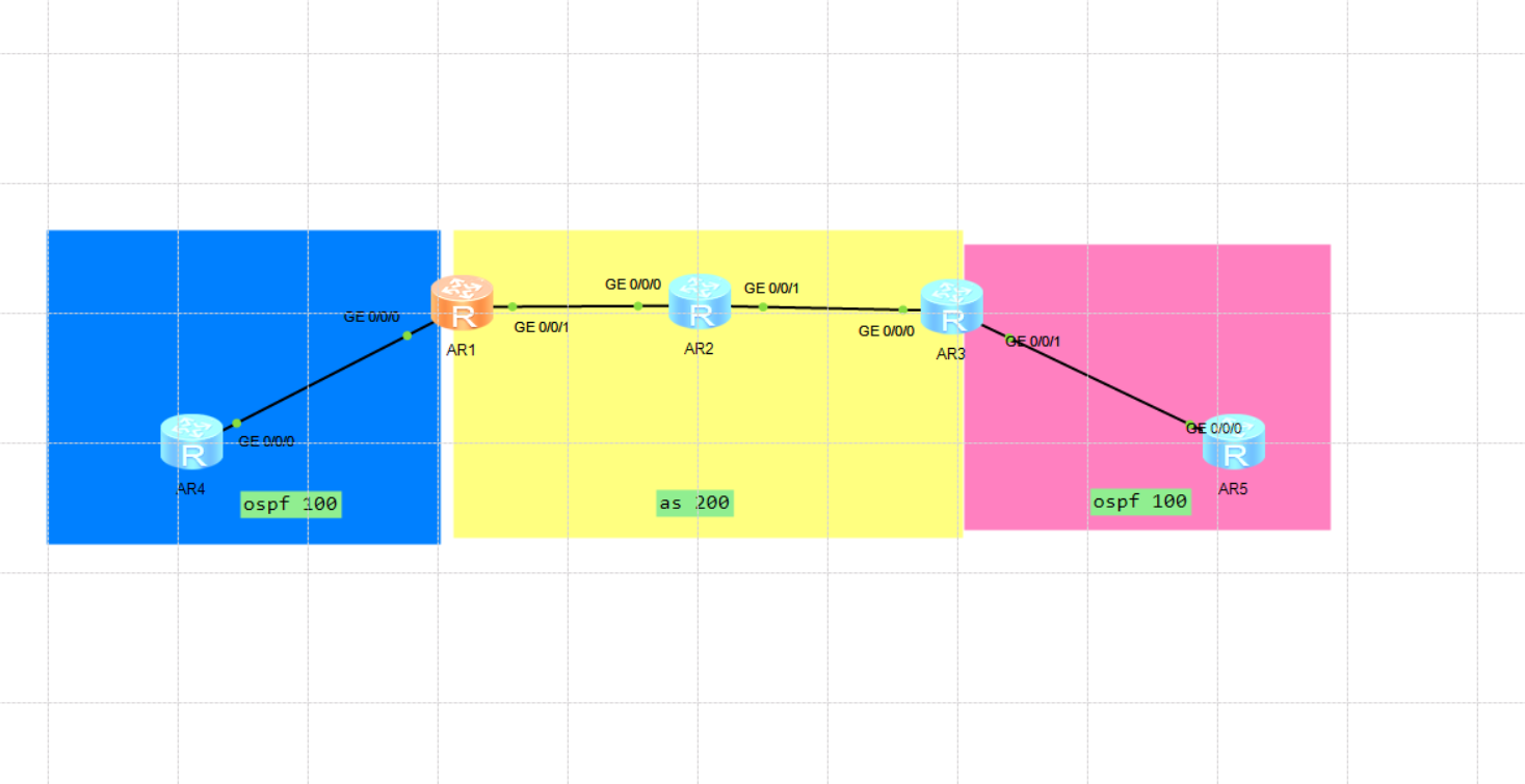 mpls + bgp + isis +ospf+vrf_IP