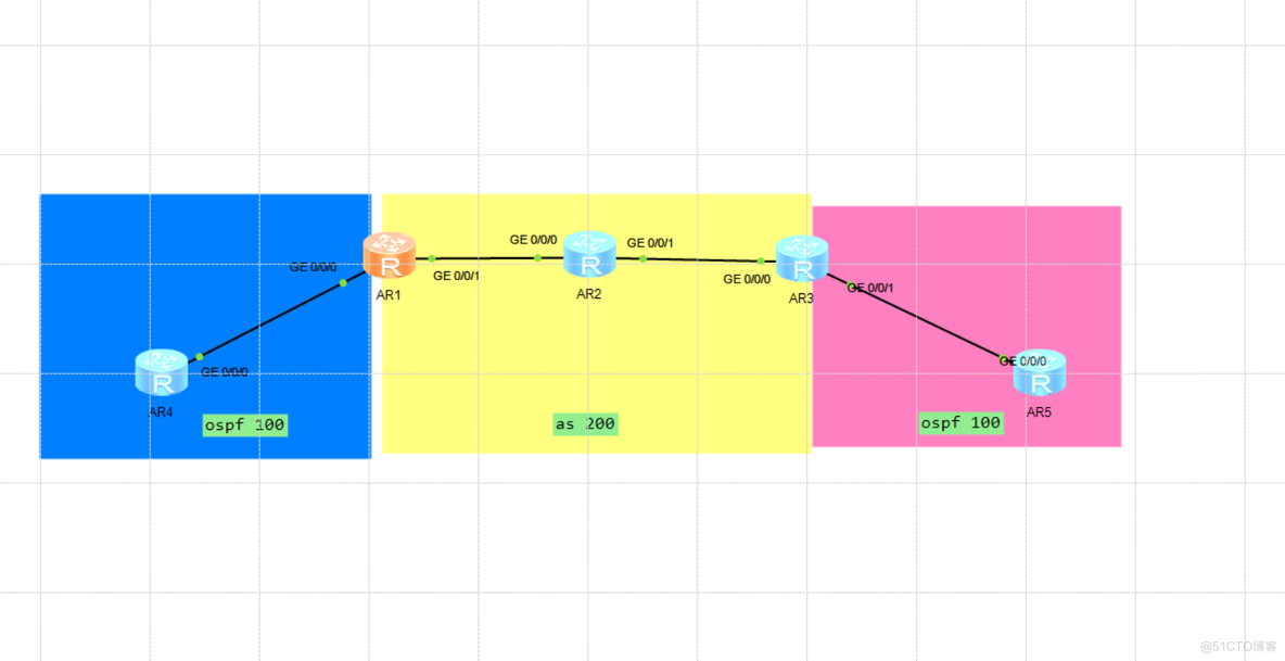 mpls + bgp + isis +ospf+vrf_TCP