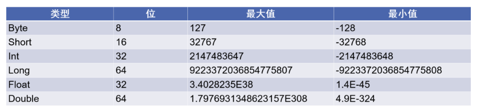 怎么从kotlin语言转向java kotlin int转string_怎么从kotlin语言转向java