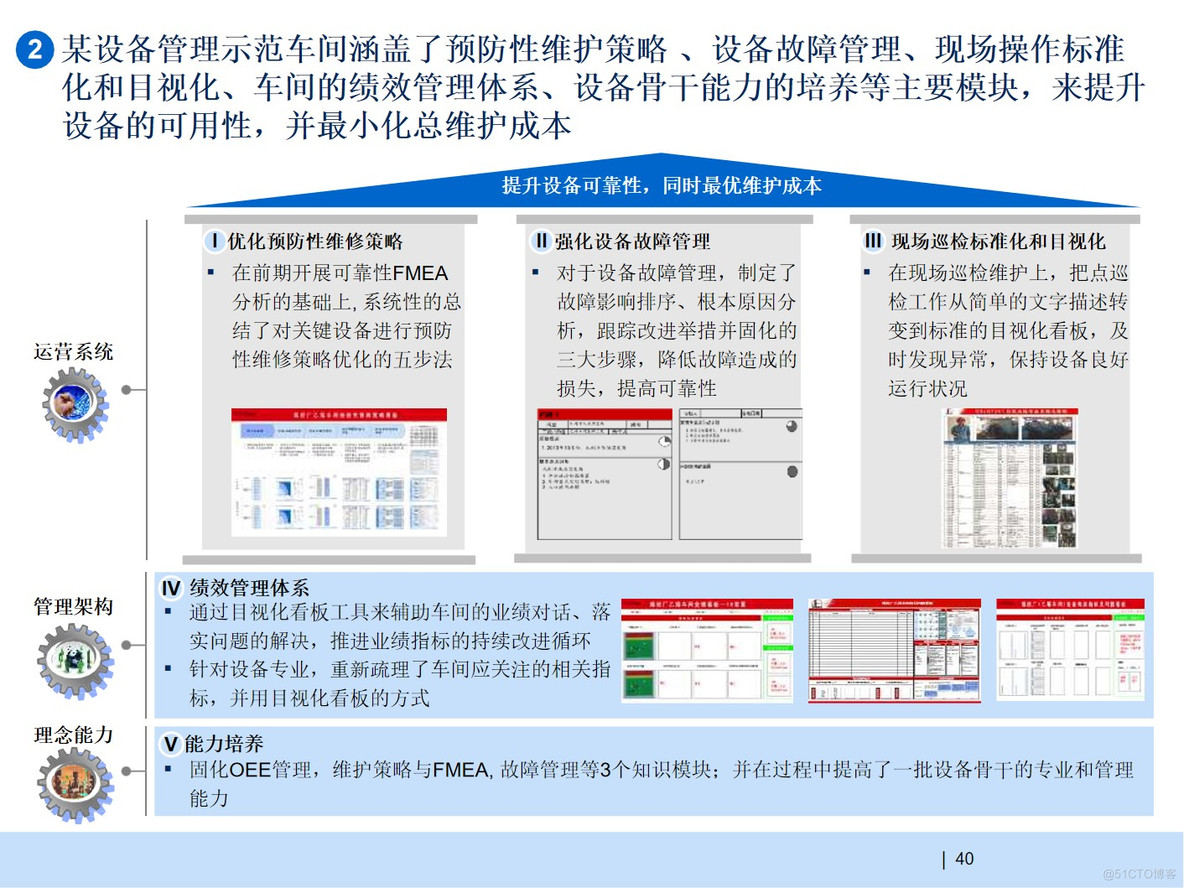 化工炼化企业卓越生产与管理提升数字化转型实践_数字化规划_02