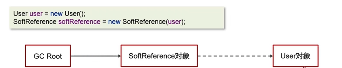 JVM学习记录四（垃圾回收器之垃圾回收器）_垃圾回收_07