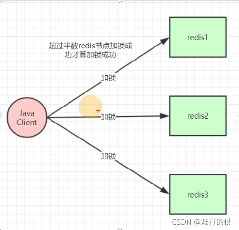 为什么分布式锁用redis 为什么用redis做分布式锁_redis_17