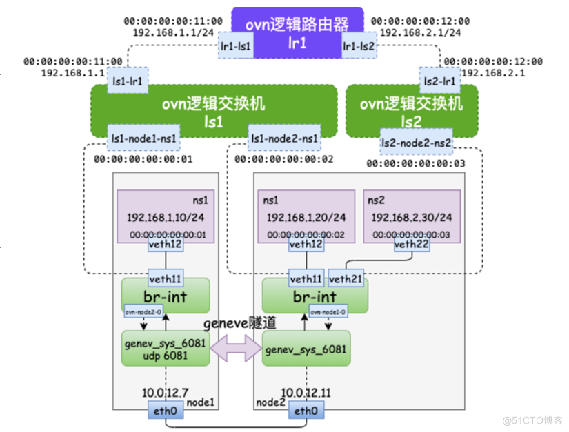 open virtual network_bc_05