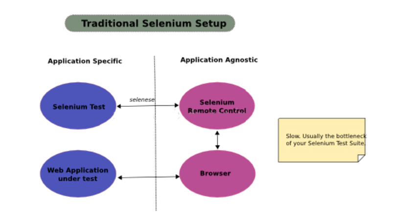 python selenium UI 自动化 selenium自动化原理_Core