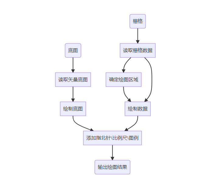 arcmap 执行python arcmap的python_arcmap 执行python