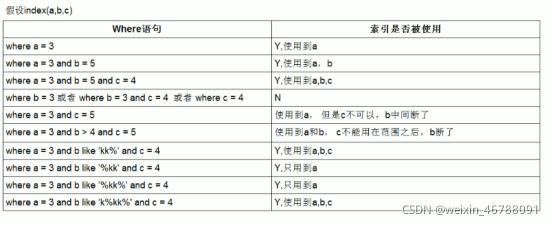 mysql 索引 日期 mysql日期索引优化_mysql 索引 日期_24