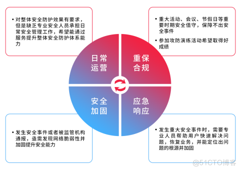 打造有效安全闭环，天翼云MDR来了！_安全事件_02