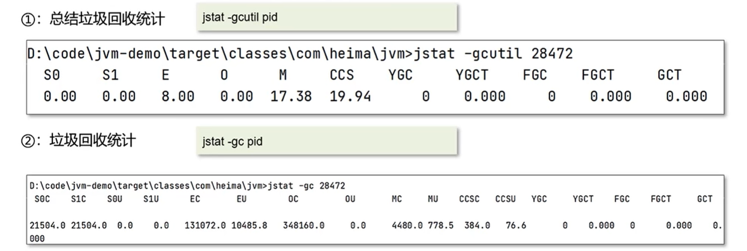 JVM学习记录五（JVM调优）_垃圾回收器_04