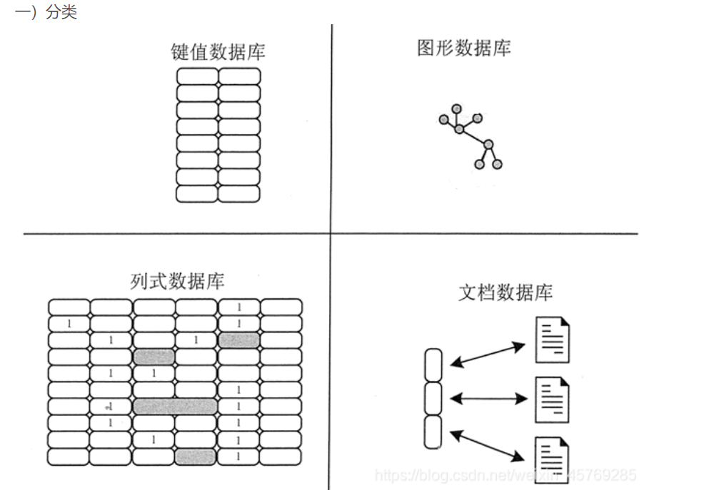 redis和tair redis和tair区别_sql