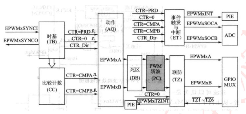 死区模块（DB）与斩波模块_上升沿_02