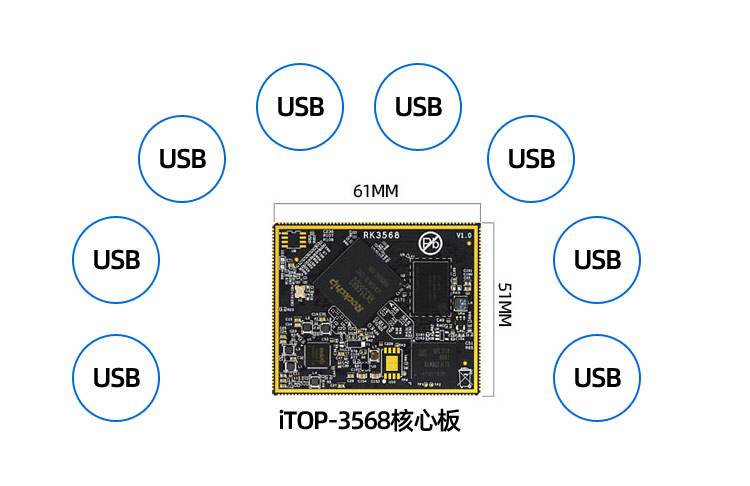 瑞芯微RK3568核心板环境监测的应用方案-迅为电子_核心板