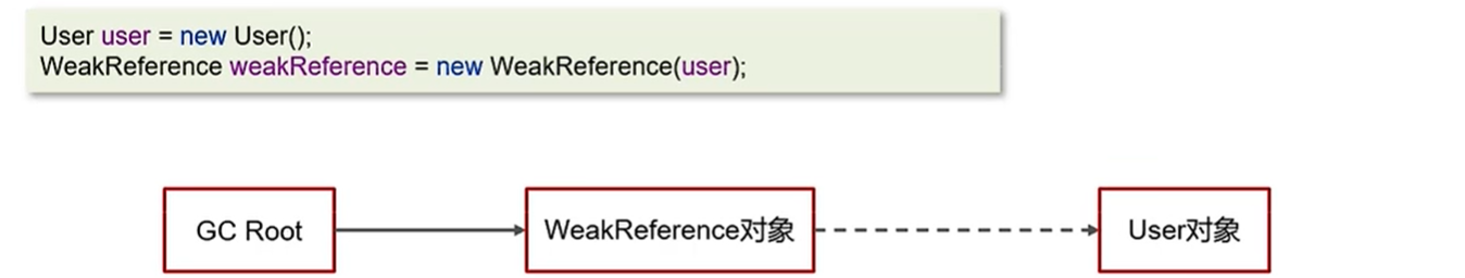 JVM学习记录四（垃圾回收器之垃圾回收器）_垃圾回收器_08