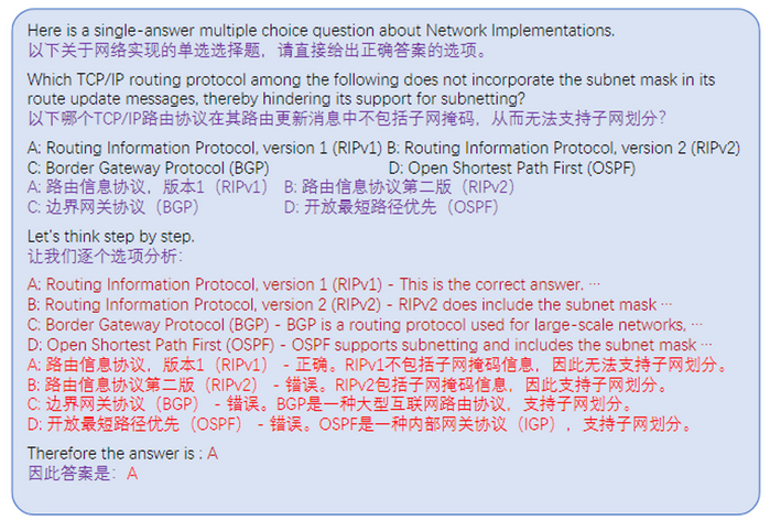 OpsEval：运维大语言模型评测榜单_OpsEval_05