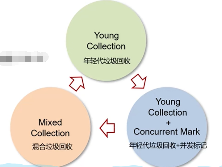 JVM学习记录四（垃圾回收器之垃圾回收器）_垃圾回收器_04