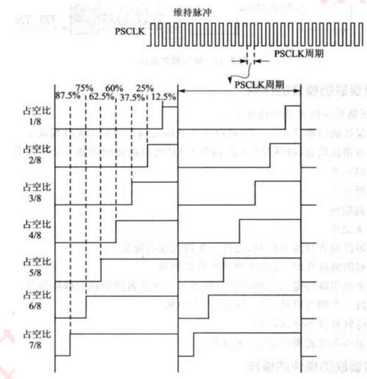 死区模块（DB）与斩波模块_与运算_05